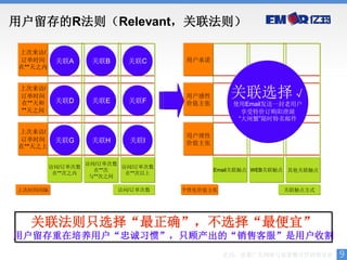 用户留存的R法则（Relevant，关联法则）

上次来访/
订单时间      关联A       关联B     关联C      用户承诺
在**天之内


 上次来访/
 订单时间
 在**天和    关联D       关联E     关联F
                                     用户感性       关联选择√
                                     价值主张       使用Email发送一封老用户
 **天之间                                            享受特价订购阳澄湖
                                                 “大闸蟹”限时特卖邮件

上次来访/
                                     用户理性
订单时间      关联G       关联H     关联I      价值主张
在**天之上

                   访问/订单次数
         访问/订单次数           访问/订单次数
                     在**次                   Email关联触点 WEB关联触点 其他关联触点
          在**次之内            在**次以上
                    与**次之间

上次时间间隔                    访问/订单次数    个性化价值主张                关联触点方式




   关联法则只选择“最正确”，不选择“最便宜”
用户留存重在培养用户“忠诚习惯”，只顾产出的“销售客服”是用户收割
                                               亿玛，效果广告网络与效果整合营销领导者     9
 