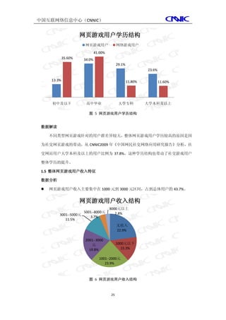 中国互联网络信息中心（CNNIC）


                      网页游戏用户学历结构
                      网页游戏用户                网络游戏用户
                              41.00%
             35.60%   34.0%
                                            29.1%
                                                             23.6%

     13.3%                                          11.80%           11.60%




      初中及以下            高中毕业                  大学专科            大学本科及以上

                        图 5 网页游戏用户学历结构


 数据解读

     不同类型网页游戏针对的用户群差异较大，整体网页游戏用户学历较高的原因是因

 为社交网页游戏的带动，从 CNNIC2009 年《中国网民社交网络应用研究报告》分析，社

 交网站用户大学本科及以上的用户比例为 37.8%，这种学历结构也带动了社交游戏用户

 整体学历的提升。

 1.5 整体网页游戏用户收入特征

 数据分析

    网页游戏用户收入主要集中在 1000 元到 3000 元区间，占到总体用户的 43.7%。


                      网页游戏用户收入结构
                                       8000元以上
                     5001--8000元          2.8%
         3001--5000元
                        3.7%
            11.5%
                                            无收入
                                            22.9%

                      2001--3000
                         元                  1000元以下
                        19.8%                  15.3%

                                1001--2000元
                                   23.9%



                        图 6 网页游戏用户收入结构



                                       25
 