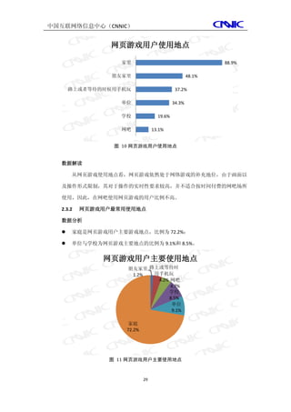 中国互联网络信息中心（CNNIC）


                网页游戏用户使用地点

                  家里                                      88.9%

                朋友家里                              48.1%

      路上或者等待的时候用手机玩                        37.2%

                  单位                      34.3%

                  学校              19.6%

                  网吧            13.1%


                图 10 网页游戏用户使用地点


  数据解读

      从网页游戏使用地点看，网页游戏依然处于网络游戏的补充地位，由于画面以

  及操作形式限制，其对于操作的实时性要求较高，并不适合按时间付费的网吧场所

  使用，因此，在网吧使用网页游戏的用户比例不高。

  2.3.2   网页游戏用户最常用使用地点

  数据分析

     家庭是网页游戏用户主要游戏地点，比例为 72.2%；

     单位与学校为网页游戏主要地点的比例为 9.1%和 8.5%。


              网页游戏用户主要使用地点
                   朋友家里 路上或等待时
                    1.2% 用手机玩
                          4.2% 网吧
                               4.7%
                              学校
                              8.5%
                               单位
                                9.1%

                   家庭
                   72.2%




               图 11 网页游戏用户主要使用地点



                           29
 