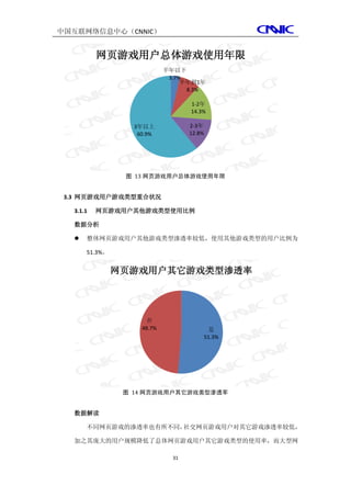 中国互联网络信息中心（CNNIC）


          网页游戏用户总体游戏使用年限
                            半年以下
                             3.7%
                                 半年到1年
                                  8.3%

                                   1-2年
                                   14.3%

                  3年以上             2-3年
                   60.9%           12.8%




                图 13 网页游戏用户总体游戏使用年限


 3.3 网页游戏用户游戏类型重合状况

  3.1.1   网页游戏用户其他游戏类型使用比例

  数据分析

     整体网页游戏用户其他游戏类型渗透率较低，使用其他游戏类型的用户比例为

      51.3%。


               网页游戏用户其它游戏类型渗透率




                     否
                    48.7%               是
                                       51.3%




                图 14 网页游戏用户其它游戏类型渗透率


  数据解读

      不同网页游戏的渗透率也有所不同，社交网页游戏用户对其它游戏渗透率较低，

  加之其庞大的用户规模降低了总体网页游戏用户其它游戏类型的使用率，而大型网

                              31
 