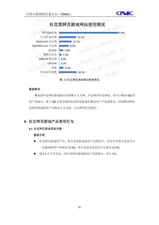 中国互联网络信息中心（CNNIC）


                社交类网页游戏网站使用情况
           腾讯QQ农场                               55.8%
         人人网 校内网                        16.1%
       Kaixin.com 开心网              11.7%
  Kaixin001.com 开心网              8.9%
               51.com     3.8%
           搜狐白社会         2.3%
        MSN.CN 聚友网      0.2%
              139.com   0.2%
                 其他        4.1%
         不知道/不清楚                        16.5%

                        图 23 社交网页游戏网站使用情况


 数据解读

   腾讯的社交网页游戏推出时间晚于人人网、开心网等社交网站，但由于腾讯 QQ 的

 用户量庞大，基于 QQ 关系开始的社交网页游戏在腾讯用户中迅速普及，因此腾讯网社

 交网页游戏的用户比例高于人人网、开心网等社交网站。



4. 社交网页游戏产品使用行为
 4.1 社交网页游戏登录次数

   数据分析

        社交网页游戏用户中，每天登录游戏的用户比例过半。其中至少每天登录至少

         一次游戏的用户比例达 31.6%；每天登录多次的用户比例为 21.9%；

        每 2-3 个月至少玩一次社交网页游戏的用户比例最小，仅占 5%。




                                        39
 
