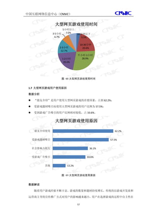 中国互联网络信息中心（CNNIC）


                大型网页游戏使用时间
                      5小时以上
               3-5小时    7.0%    10分钟以下
                 6.7%              3.5%

                                     10-30分钟
                   2-3小时               20.6%
                    12.7%
                                半小时-1小时
                    1-2小时         28.9%
                     20.6%




                    图 48 大型网页游戏使用时间


 1.7 大型网页游戏用户使用原因

 数据分析

    “朋友介绍”是用户使用大型网页游戏的首要因素，占到 62.2%；

    受游戏题材吸引而使用大型网页游戏的用户比例为 57.5%；

    受到游戏广告吸引的用户比例相对较低，占 33.6%。


                大型网页游戏使用原因

      朋友介绍使用                                         62.2%


     受游戏题材吸引                                      57.5%


     社会影响力较大                              36.1%


     受游戏广告吸引                             33.6%


          其他            13.2%


                    图 49 大型网页游戏使用原因


 数据解读

     随着用户游戏经验不断丰富，游戏的数量和题材持续增长，传统的以游戏开发商和

 运营商主导的宣传推广方式对用户的影响越来越小，用户在选择游戏的过程中自主性在

                                57
 