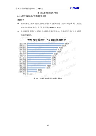 中国互联网络信息中心（CNNIC）

                        图 62 大型网页游戏用户网龄
 8.2 大型网页游戏用户互联网使用状况

 数据分析

     搜索引擎是大型网页游戏用户使用最多的互联网应用，用户比例达 95.3%；其次是

      网络音乐和即时通信，用户比例分别为 87.8%和 78.9%；

     大型网页游戏用户对网络炒股和网络预订应用较少，两项应用的用户比例分别为

      24.9%和 24.1%。


              大型网页游戏用户互联网使用状况
     搜索引擎                                                  95.3%
     网络音乐                                              87.8%
     即时通信                                         78.9%
     网络视频                                        75.9%
     电子邮件                                       74.6%
     网络文学                                   66.2%
     社交网站                                 62.2%
     网上银行                                60.7%
     网络购物                                60.7%
     网上支付                                60.2%
     网络新闻                                60.2%
     博客应用                        48.5%
     论坛/BBS                     46.5%
     网络炒股               24.9%
     网络预订               24.1%
       其他     0.5%

                      图 63 大型网页游戏用户互联网使用状况




                                 67
 