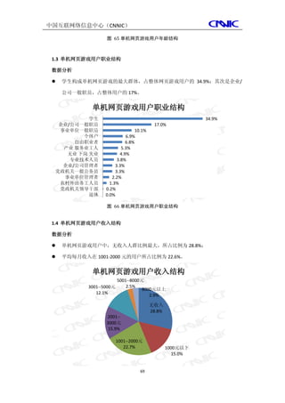 中国互联网络信息中心（CNNIC）

                   图 65 单机网页游戏用户年龄结构



 1.3 单机网页游戏用户职业结构

 数据分析

    学生构成单机网页游戏的最大群体，占整体网页游戏用户的 34.9%；其次是企业/

     公司一般职员，占整体用户的 17%。


             单机网页游戏用户职业结构
          学生                                                 34.9%
  企业/公司一般职员                                17.0%
  事业单位一般职员                        10.1%
        个体户                   6.9%
      自由职业者                   6.8%
   产业 服务业工人                5.3%
    无业 下岗 失业               4.9%
     专业技术人员              3.8%
   企业/公司管理者             3.3%
 党政机关一般公务员              3.3%
   事业单位管理者            2.2%
  农村外出务工人员           1.3%
  党政机关领导干部         0.2%
          退休       0.0%

                   图 66 单机网页游戏用户职业结构


 1.4 单机网页游戏用户收入结构

 数据分析

    单机网页游戏用户中，无收入人群比例最大，所占比例为 28.8%；

    平均每月收入在 1001-2000 元的用户所占比例为 22.6%。


             单机网页游戏用户收入结构
                          5001--8000元
            3001--5000元       2.5%
                                     8000元以上
               12.1%                    2.9%

                                          无收入
                                          28.8%
                   2001--
                   3000元
                    15.9%

                          1001--2000元
                             22.7%                1000元以下
                                                     15.0%


                                    69
 