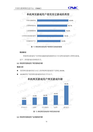 中国互联网络信息中心（CNNIC）


              单机网页游戏用户使用其它游戏的类型

              单机电脑游戏                                   83.8%


              小型休闲游戏                                 80.7%


              大型休闲游戏                               75.2%


      大型角色扮演游戏等                               70.3%


              对战游戏平台                       62.8%


                图 71 单机网页游戏用户使用其它游戏的类型


     数据解读

       单机网页游戏用户对单机电脑游戏的渗透率高于社交网页游戏和大型网页游戏。

     这个二者的游戏内容相似有关。

 3.2 单机网页游戏用户网页游戏年龄

 数据分析

    使用网页游戏时间在 3 以上的单机网页游戏用户比例达 39.3%；

    10.2%的用户使用网页游戏的时间在半年以下。


              单机网页游戏用户网页游戏年龄
                                              39.3%




                                   19.5%
                  15.0%    16.1%
      10.2%




     半年以下         2-3年    半年到1年    1-2年      3年以上

                  图 72 单机网页游戏用户网页游戏年龄


 3.3 单机网页游戏用户总体游戏年龄

                              72
 