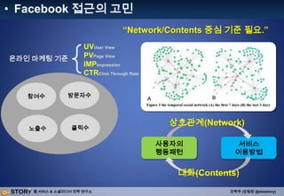  컨설팅 ○ 한국신용평가- BM Web Site○ 현대기아- Global Product Web Launching Site○ KBI(한국방송영상진흥원)   - Custom&MemberNewslatter System○ (주) 옥션Sancy Service   - Product-fashion Avatar System   -> BM 컨설팅○ LG - Notel   - Global Web Site    - Community   - Case Study Tool○ 교보생명- Direct 고객맞춤 서비스 구축○ 금호아시아나 그룹- Global / Inter 그룹 IR Portal○ SK엔크린- enclean.com 자동차 포털 신규 서비스 모델 개발-> 서비스 전략/기획 강연○ MBC 인터넷을 가다 라디오/TV  1년 6개월 고정 출연○ 농림부 ○ 중소기업청○ 서울산업통상진흥운(SBA)○ 서울시청○ 공군본부○ 문화체육관광부 - 뉴미디어○ 경기대, 경기사이버대, 한양대, 제주대○ Google Technology User Groups 세미나○ 삼성 Seri 포럼○ 삼성 SDS○ 현대해상, 대우증권, SK, 웅진패스원○ 한국문화예술진흥공단