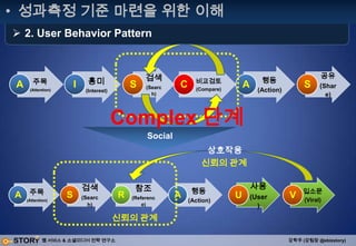 페이스북채널별인사이트와Google Analytics 적용