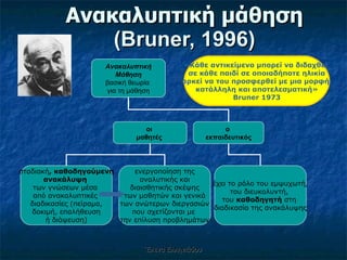 Ανακαλυπτική μάθηση   (Bruner, 1996) Έλενα Ελληνιάδου Ανακαλυπτική Μάθηση βασική θεωρία  για τη μάθηση οι  μαθητές  ο  εκπαιδευτικός σταδιακή ,   καθοδηγούμενη ανακάλυψη   των γνώσεων μέσα  από ανακαλυπτικές  διαδικασίες (πείραμα, δοκιμή, επαλήθευση ή διάψευση) έχει το ρόλο του εμψυχωτή, του διευκολυντή,  του  καθοδηγητή  στη  διαδικασία της ανακάλυψης ενεργοποίηση της αναλυτικής και διαισθητικής σκέψης των μαθητών και γενικά των ανώτερων διεργασιών που σχετίζονται με  την επίλυση προβλημάτων «Κάθε αντικείμενο μπορεί να διδαχθεί  σε κάθε παιδί σε οποιαδήποτε ηλικία αρκεί να του προσφερθεί με μια μορφή  κατάλληλη και αποτελεσματική» Bruner 1973 
