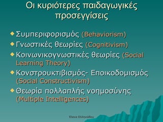 Οι κυριότερες παιδαγωγικές προσεγγίσεις Συμπεριφορισμός  ( Behaviorism ) Γνωστικές θεωρίες  ( Cognitivism ) Κοινωνικογνωστικές θεωρίες  ( Social Learning Theory ) Κονστρουκτιβισμός- Εποικοδομισμός  ( Social Constructivism ) Θεωρία πολλαπλής νοημοσύνης  ( Multiple Intelligences ) Έλενα Ελληνιάδου 