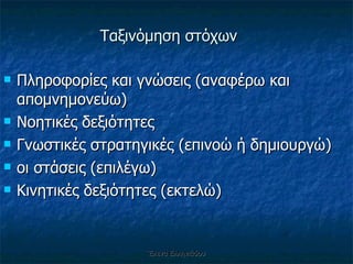 Πληροφορίες και γνώσεις (αναφέρω και απομνημονεύω) Νοητικές δεξιότητες Γνωστικές στρατηγικές (επινοώ ή δημιουργώ) οι στάσεις (επιλέγω) Κινητικές δεξιότητες (εκτελώ) Ταξινόμηση στόχων   Έλενα Ελληνιάδου 