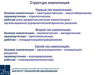   Структура компетенций   Первый тип компетенций:  базовая компетенция  – пространственная – масштабирование; промежуточная  – стратегическая; рабочая  (или оргдеятельностная компетенция) – организационно-управленческая/принятие решений.      Второй тип компетенций:  базовая компетенция  – аналитическая – методическая; промежуточная  – прототипическая;  рабочая  – стандартизация/нормирование.     Третий тип компетенций:  базовая компетенция  – организационная – конвертация ресурсов; промежуточная  – кооперирования; рабочая  – планирование/логистика. 