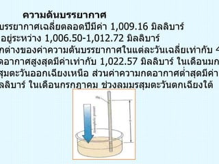 ความดันบรรยากาศ ความดันบรรยากาศเฉลี่ยตลอดปีมีค่า  1,009.16  มิลลิบาร์ โดยมีพิสัยอยู่ระหว่าง  1,006.50-1,012.72  มิลลิบาร์ มีความแตกต่างของค่าความดันบรรยากาศในแต่ละวันเฉลี่ยเท่ากับ  4.30  มิลลิบาร์ ค่าความกดอากาศสูงสุดมีค่าเท่ากับ  1,022.57  มิลลิบาร์ ในเดือนมกราคม ช่วงลมมรสุมตะวันออกเฉียงเหนือ ส่วนค่าความกดอากาศต่ำสุดมีค่าเท่ากับ 998.72  มิลลิบาร์ ในเดือนกรกฎาคม ช่วงลมมรสุมตะวันตกเฉียงใต้ 