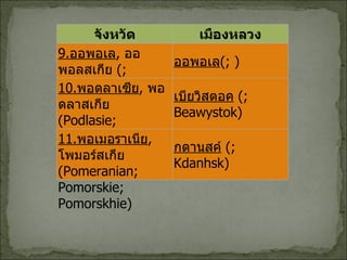 จังหวัด เมืองหลวง 9. ออพอเล ,  ออพอลสเกีย  ( ; Opolskie; Opolskhie) ออพอเล (; ) 10. พอดลาเซีย ,  พอดลาสเกีย  ( Podlasie; Podlaskie; Potlaskhie) เบียวิสตอค   (; Beawystok) 11. พอเมอราเนีย ,  โพมอร์สเกีย  ( Pomeranian; Pomorskie; Pomorskhie) กดานสค์   (; Kdanhsk) 