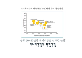 미래학자들이 예측하는 2020년의 주요 생존산업




향후 20~30년간 세계시장을 인도할 산업

     에너지산업과 환경산업
 