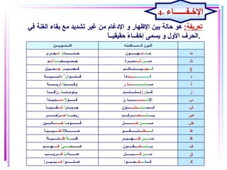 يسمى الاظهار بالاظهار الحلقي