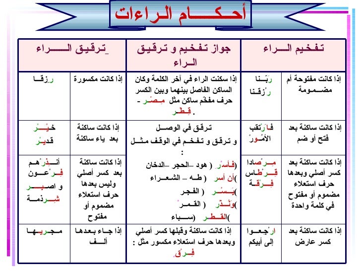 المرتبة السابعة كم الراتب التقاعدي