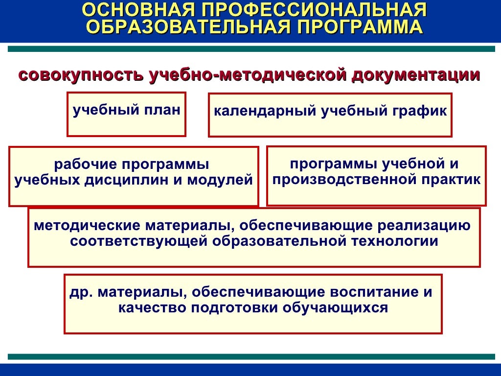 Уровни потенциала информации