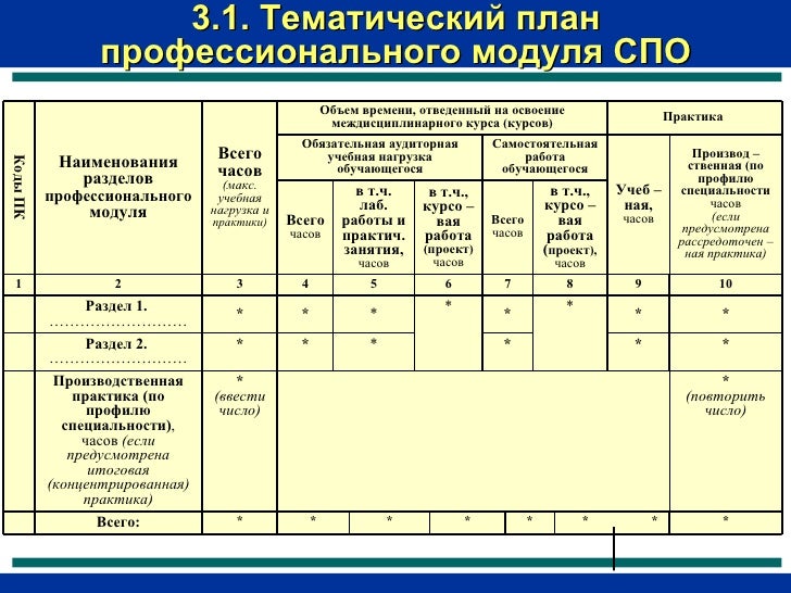 Код машино час