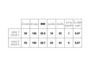 BMI -
50 156 20.5 18 25 1 6.07
53 160 20.7 25 43 0 6.07