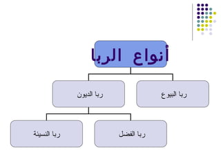 الربا | PPT