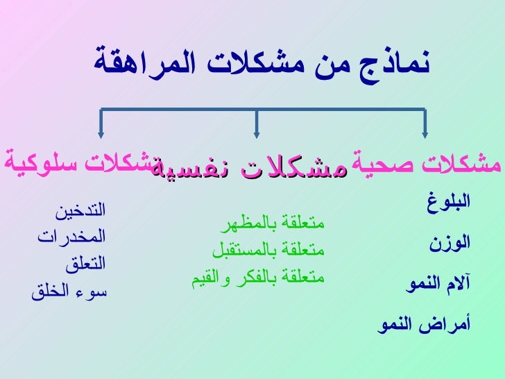 عالمي تعصب مجوهرات سمات مرحلة المراهقة Pikespeakriders Org