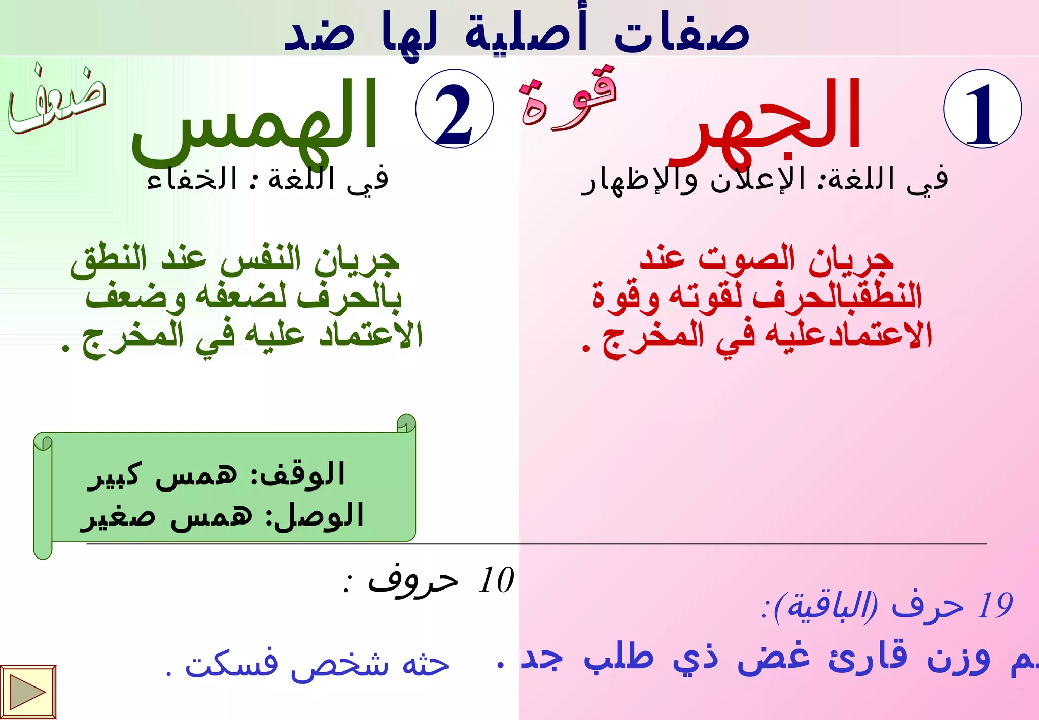 الجهر جريان النفس عند النطق بالحرف لضعفه وضعف الاعتماد عليه في المخرج  . الهمس جريان الصوت عند النطقبالحرف لقوته وقوة الاعتمادعليه في المخرج  . حثه شخص فسكت  . 19  حرف  ( الباقية ): في اللغة  :  الخفاء في اللغة :  الإعلان والإظهار 10  حروف  : عظم وزن قارئ غض ذي طلب جد  . الوقف :  همس كبير الوصل :  همس صغير قوة ضعف صفات أصلية لها ضد 1 2 