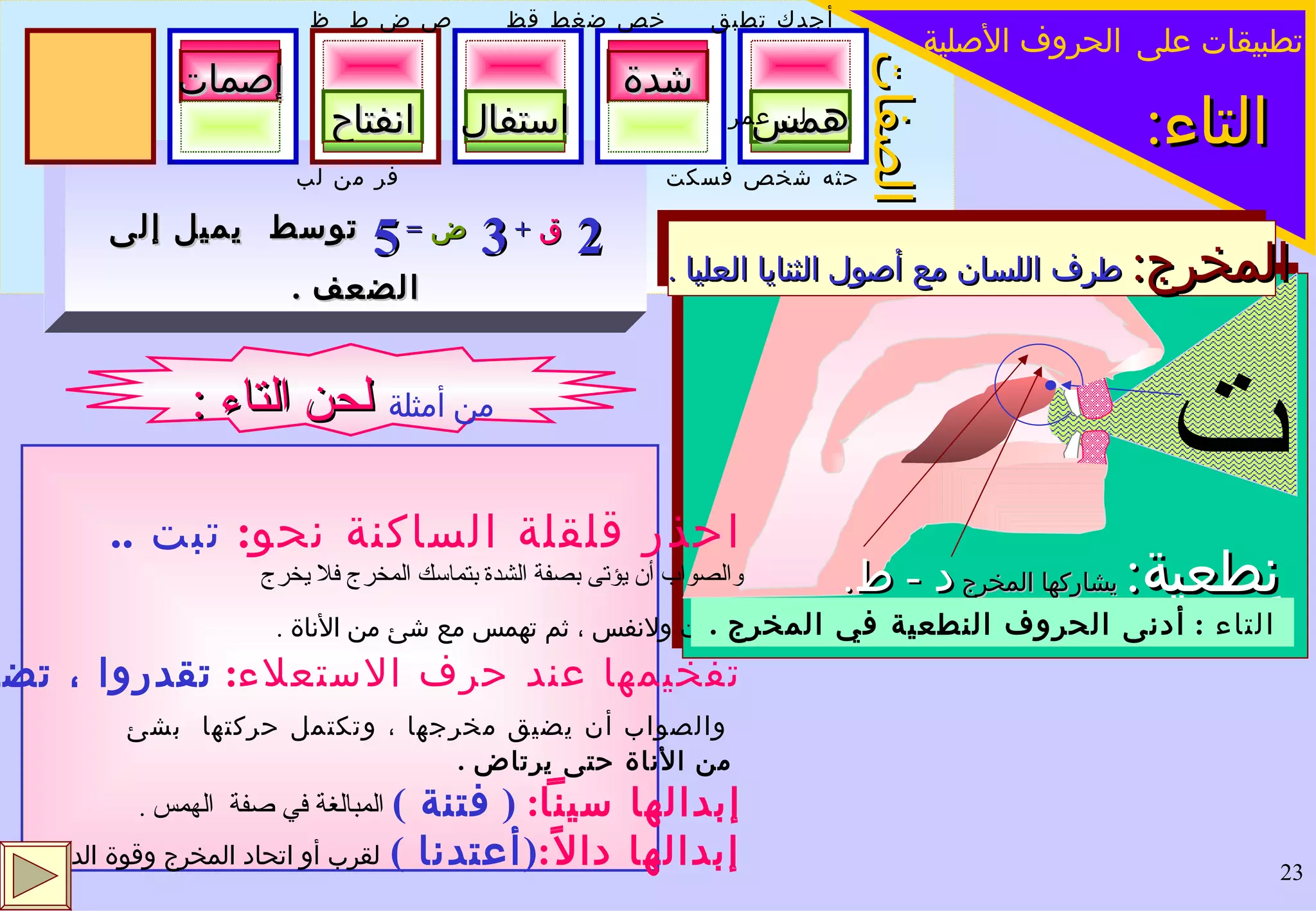 التاء : تطبيقات على   الحروف الأصلية احذر قلقلة الساكنة نحو :   تبت  ..  والصواب أن يؤتى بصفة الشدة  بتماسك المخرج فلا يخرج صوت ولانفس ، ثم تهمس مع شئ من الأناة  .   تفخيمها عند حرف الاستعلاء :  تقدروا ، تضل  .. والصواب أن يضيق مخرجها ، وتكتمل حركتها  بشئ من الأناة حتى يرتاض  . إبدالها سيناً :  (  فتنة  )   المبالغة في صفة  الهمس   .   إبدالها دالاً : ( أعتدنا  )  لقرب أو اتحاد المخرج وقوة الدال  . ت 2   ق   +  3  ض   =  5  توسط  يميل إلى الضعف  . نِطعية :   يشاركها المخرج  د  -  ط . التاء  :  أدنى الحروف النطعية في المخرج  . استفال انفتاح إصمات همس شدة   أجدك تطبق  خص ضغط قظ  ص ض ط  ظ   لن عمر حثه شخص فسكت    فر من لب الصفات المخرج :   طرف اللسان مع أصول الثنايا العليا  .   من أمثلة   لحن التاء  : 