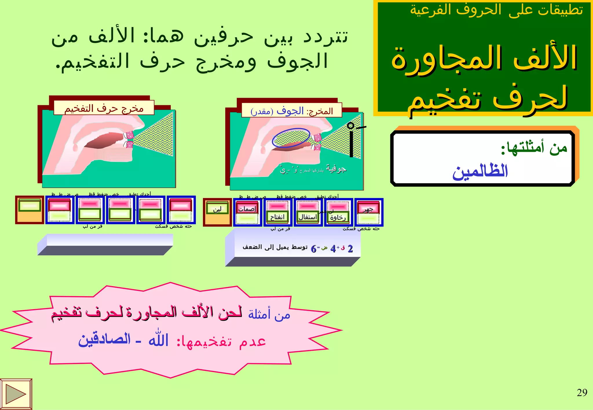 الألف المجاورة  لحرف تفخيم أجدك تطبق  خص ضغط قظ  ص ض ط  ظ لن عمر حثه شخص فسكت    فر من لب تتردد بين حرفين هما :  الألف من الجوف ومخرج حرف التفخيم . تطبيقات على   الحروف الفرعية  مخرج حرف التفخيم من أمثلتها : الظالمين من أمثلة   لحن الألف المجاورة لحرف تفخيم عدم تفخيمها :   الله  -  الصادقين   َاْ جوفية  يشاركها المخرج  ُوْ  -  ِيْ المخرج :  الجوف  ( مقدر ) 2  ق   +  4  ض   =  6  توسط يميل إلى الضعف استفال انفتاح إصمات رخاوة جهر لين أجدك تطبق  خص ضغط قظ  ص ض ط  ظ لن عمر حثه شخص فسكت    فر من لب 