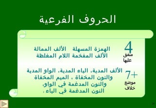 الحروف الفرعية 4 الهمزة المسهلة   الألف الممالة الألف المفخمة  اللام المغلظة +7 الألف المدية، الياء المدية، الواو المدية والنون المخفاة ، الميم المخفاة  والنون المدغمة في الواو، النون المدغمة في الياء  ، متفق عليها   موضع خلاف 