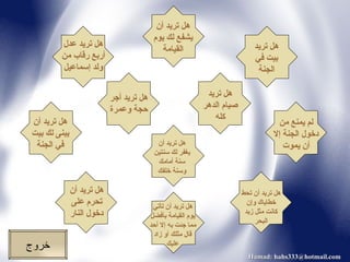 خروج Hamad: hahs333@hotmail.com هل تريد بيت في الجنة هل تريد أن يشفع لك يوم القيامة هل تريد عدل أربع رقاب من ولد إسماعيل هل تريد صيام الدهر كله هل تريد أجر حجة وعمرة لم يمنع من دخول الجنة إلا أن يموت هل تريد أن يبنى لك بيت في الجنة هل تريد أن تأتي يوم القيامة بأفضل مما جئت به إلا أحد قال مثلك أو زاد عليك هل تريد أن تحرم على دخول النار هل تريد أن تحط خطاياك وإن كانت مثل زبد البحر هل تريد أن يغفر لك سنتين سنة أمامك وسنة خلفك 
