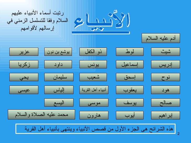 قصص الأنبياء الجزء الأول