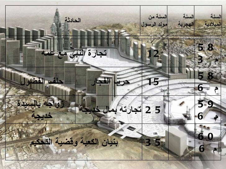 مختصر السيرة النبوية الشريفة