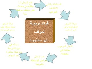 فوائد تربوية لموقف أبو محذوره المخالطة بالناس  لاكتشاف  المواهب إزالة العوائق  وحل مشاكله حتى  يستمر في موهبته فتح المجال لما  يطلبه من معدات  حتى يوظف موهبته  جيداً إدخاله في  دورة تدريبية  وتوظيفه مباشرة  بعد النجاح معرفة الطريق  الأمثل للدخول في  نفس الموهوب عدم إدخال  أمراض الوساطة بالموهبة  إشعار الموهوب  بمكانته في  مجتمعه   