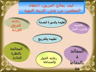 تعليمه بالسيرة الحسنة  تعليمه بالتدريج رعايته الحوار والمساءلة كيف يعالج المربون أخطاء المتعلمين من وحي التربية النبوية   رعايته للفروق الفردية  بالتشبيه وضرب المثل المعالجة بالمقاطعة المعالجة بالنظرة الحادة  