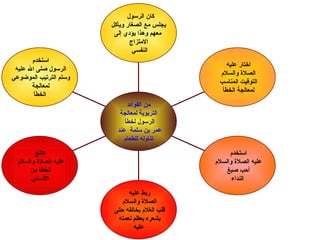 استخدم  الرسول صلى الله عليه  وسلم الترتيب الموضوعي  لمعالجة  الخطأ عالج  عليه الصلاة والسلام  الخطأ من  الأساس ربط عليه  الصلاة والسلام  قلب الغلام بخالقه حتى  يشعره بعظم نعمته  عليه استخدم  عليه الصلاة والسلام  أحب صيغ  النداء اختار عليه  الصلاة والسلام  التوقيت المناسب  لمعالجة الخطأ   كان الرسول  يجلس مع الصغار ويأكل معهم وهذا يؤدي إلى الامتزاج  النفسي   من الفوائد التربوية لمعالجة  الرسول لخطأ  عمر بن سلمة  عند  تناوله للطعام 