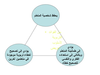 من الفوائد   التربوية  لأسلوب  التعريض يؤدي إلى تصحيح  أخطاء تربوية موجودة في متعلمين آخرين يحفظ شخصية المتعلم   يؤدي  إلى طمأنينة المتعلم وبالتالي إلى استعداده  الفكري والنفسي  لتصحيح خطأه 