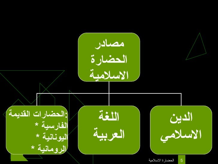 مفهوم الحضارة الاسلامية ومصادرها