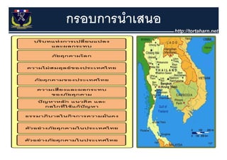 กรอบการนําเสนอ
 