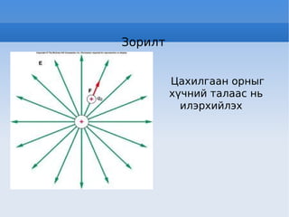 Зорилт Цахилгаан орныг  хүчний талаас нь  илэрхийлэх 