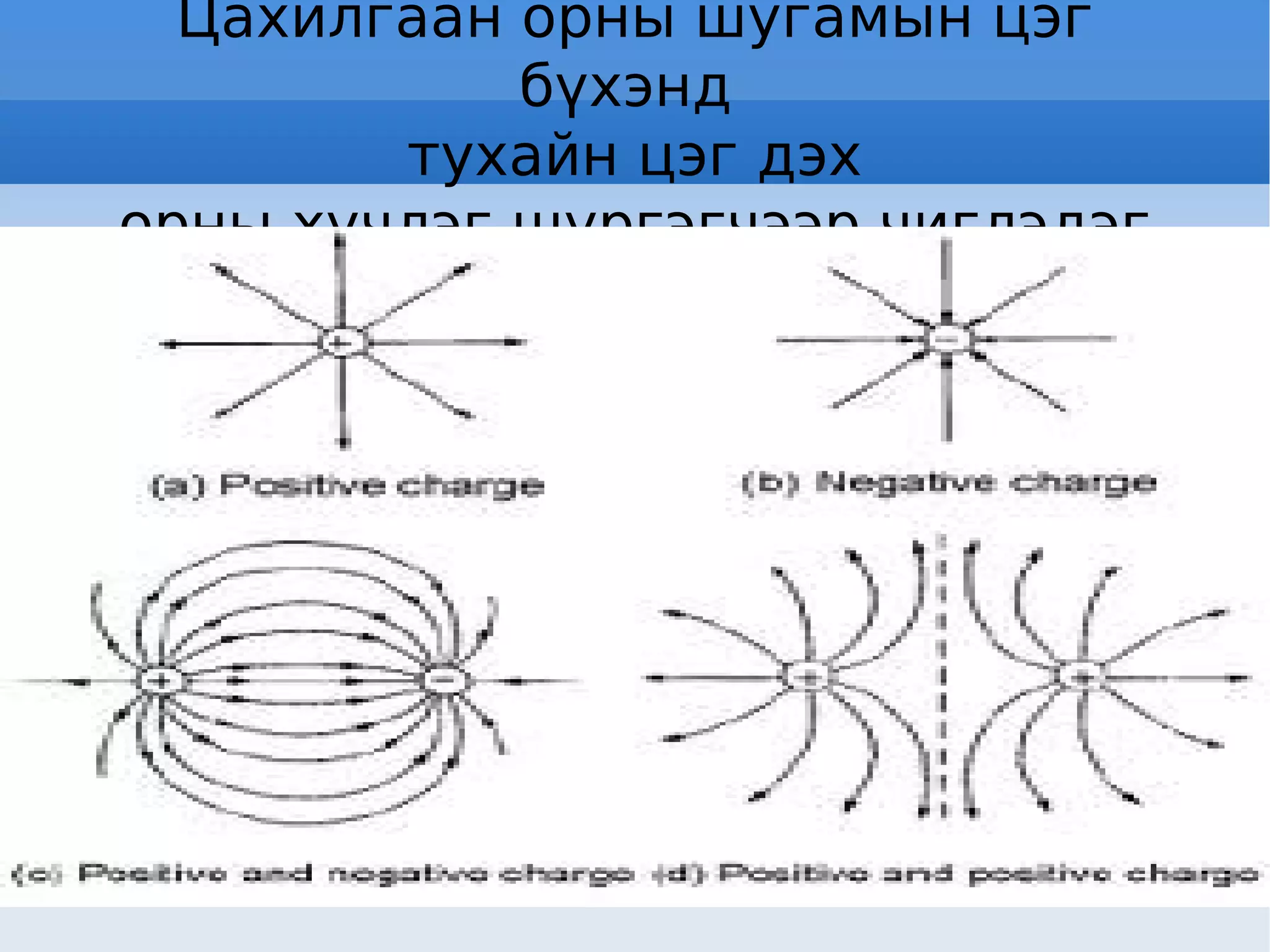 Цахилгаан орны шугамын цэг бүхэнд  тухайн цэг дэх орны хүчлэг шүргэгчээр чиглэдэг. 