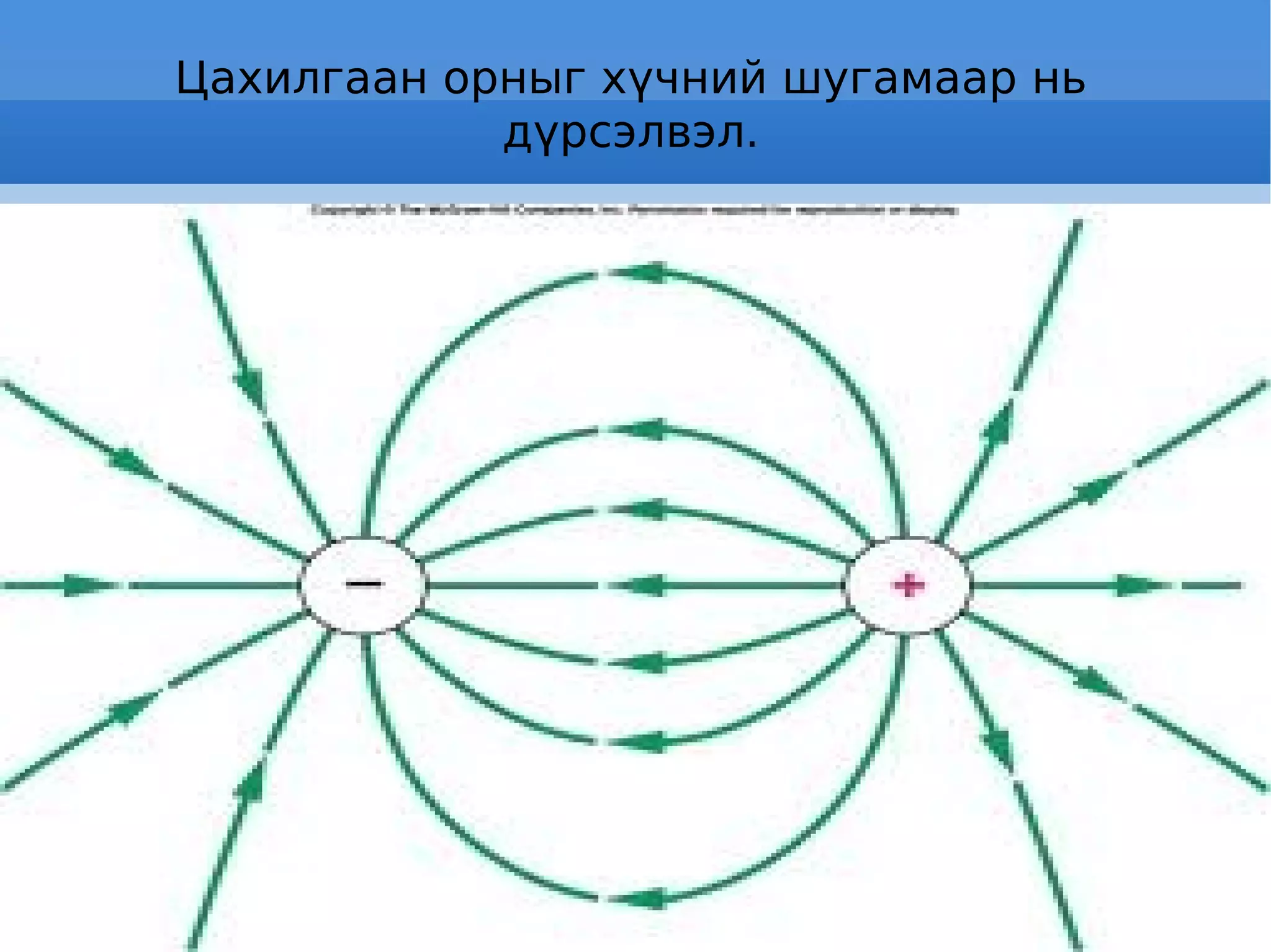 Цахилгаан орныг хүчний шугамаар нь дүрсэлвэл. 