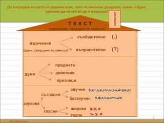 "Дж дз-обощение" | PPT