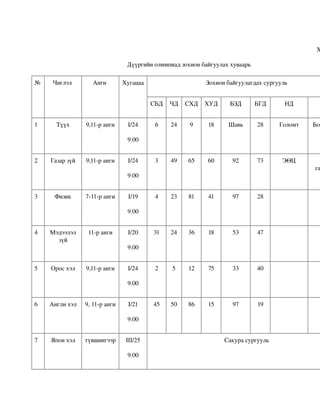 олимпиадын хуваарь | PDF