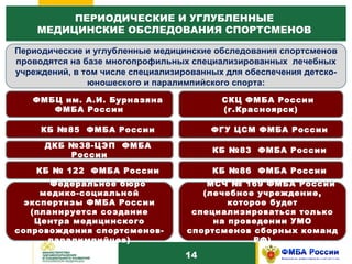 1 0 ПЕРИОДИЧЕСКИЕ И УГЛУБЛЕННЫЕ  МЕДИЦИНСКИЕ ОБСЛЕДОВАНИЯ СПОРТСМЕНОВ  Периодические и углубленные медицинские обследования спортсменов проводятся на базе многопрофильных специализированных  лечебных учреждений, в том числе специализированных для обеспечения детско-юношеского и паралимпийского спорта: ФМБЦ им. А.И. Бурназяна ФМБА России КБ №83  ФМБА России КБ №85  ФМБА России КБ №86  ФМБА России ДКБ №38-ЦЭП  ФМБА России ФГУ ЦСМ ФМБА России Федеральное бюро медико-социальной экспертизы ФМБА России (планируется создание Центра медицинского сопровождения спортсменов-паралимпийцев) СКЦ ФМБА России  (г.Красноярск) МСЧ № 169 ФМБА России (лечебное учреждение, которое будет специализироваться только на проведении УМО спортсменов сборных команд РФ) КБ № 122  ФМБА России 