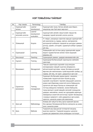 ÕÀÂÑÐÀËÒÓÓÄ




                          ÍÝÐ ÒÎÌÜ¨ÎÍÛ ÒÀÉËÁÀÐ

¹       Íýð òîìü¸î       Terminology                         Òàéëáàð
     Ñóðàëöàã÷èéí       Learner        Ñóðàëöàã÷èéí òàíèõ, á¿òýýõ ¿éëèéí àðãà áàðèë,
1
     õºãæèë             development    õàíäëàãàä ãàð÷ áóé ýåðýã ººð÷ëºëò
                        Learner
     Ñóðàëöàã÷èéí                      Ñóðàëöàã÷èéí ¿éëèéí ã¿éöýòãýëèéí òºâøèí áà
2                       development
     õºãæëèéí ¿íýëãýý                  ÷àíàðààð òýäíèé õºãæëèéã ¿íýëýõ ¿íýëãýý
                        evaluation
                                       ¯ã òýìäýã, óõàãäàõóóí õýðýãëýæ õàðüöàõ ñóðàëöàã÷èéí
                                       ¿éë àæèëëàãàà íü ãàäààä, õàìòûí, ìàòåðèàëëàã,
3    Ýçýìøèõ¿é          Acquire        äýëãýðýíã¿é õýëáýðýýñ òîäîðõîé ¿å øàòóóäûã äàìæèí
                                       äîòîîä, õóâèéí, ñýòãýöèéí, õóðààíãóé õýëáýðò õóâèðàõ
                                       ¿éë ÿâö
                                       Ýçýìøèõ¿éí ç¿é òîãòëûí äàãóó ñóðàëöàã÷èéí ýðäýì
4    Ñóðàëöàõóé         Learning       ìýäëýã òóóðâèí á¿òýýæ õºãæèõ òàíèí ìýäýõ¿éí
                                       ºâºðìºö ¿éë
5    Áàãøëàõóé          Teaching       Ñóðàëöàõóéã äýìæèõ, óäèðäàõ ìåíåæìåíòèéí ¿éë
                                       Ñóðàëöàõóé áà áàãøëàõóéã õýðýãæ¿¿ëýõ íèéãìèéí
6    Ñóðãàëò            Training
                                       õýðýãë¿¿ð
                                       Òàâüñàí çîðèëãîäîî õ¿ðýõèéí òóëä ºãºãäñºí
                                       õÿçãààðàãäìàë íººöèéã àøèãëàí ¿éëäâýðëýë,
7    Ìåíåæìåíò          Management     ¿éë÷èëãýýíèé õ¿ðòýýìæ, ÷àíàð, á¿òýýìæ,¿ð àøãèéã
                                       ººð÷ëºõ ¿éë àæèëëàãààíû òóõàé ìýäëýãèéí ñàëáàð, óð
                                       ÷àäâàð, ¿éë ÿâö, ÷èã ¿¿ðýã, óäèðäëàãûí àðãà ç¿é
                                       Ñóðàëöàã÷ áà áàãøèéí ýðäýì ìýäëýã, õàíäëàãà,
                                       òºëºâøëèéí òàñðàëòã¿é ºñºëò á¿õèé ¿ð ä¿íä
                                       õ¿ðýõèéí òóëä á¿õèé ë òºðëèéí íººö¿¿äèéã øèíæëýõ
                                       óõààí÷ àðãà áàðèëààð îíîâ÷òîé ñîíãîí áàéðøóóëæ,
                                       ñóðãàëòûí ¿éë ÿâöûã á¿õýëä íü ýçýìøèõ¿éí ç¿é
     Ñóðãàëòûí          Training
8                                      òîãòîëä íèéö¿¿ëýí (òºëºâëºõ, çîõèîí áàéãóóëàõ,
     ìåíåæìåíò          management
                                       ò¿¿íä îðîëöîã÷ õ¿íèé íººöèéí õºãæëèéã çîõèöóóëàí
                                       óäèðäàõ, ìàíëàéëàõ, õÿíàõ) ÷èã ¿¿ðã¿¿äèéí õàðèëöàí
                                       õàìààðàëûí îíîâ÷òîé ñîíãîëòîîð òýäíèé áîëîâñðîëä
                                       “÷àíàðûí õóâèðãàëò” õèéõ óäèðäëàãûí àðãà óõààí,
                                       õýðýãñýë, øèíæëýõ óõààí÷ ¿éë àæèëëàãàà
                                       Àëèâàà ¿éë ã¿éöýòãýõ áàãö àðãûí åðºíõèé çàð÷èì.
9    Àðãà ç¿é           Methodology    Ýíý çàð÷ìûã áîëîâñðîíãóé áîëãîí õºãæ¿¿ëýõ óð óõààí,
                                       îíîë, øèíæëýõ óõààí
                                       Òîäîðõîé ¿åä õàðüöàíãóé òîãòâîðòîé íºõöºëä
10   Àðãà               Methods        àøèãëàõ õýðýãñýë. Òîäîðõîé àñóóäëûã øèíæëýí
                                       ñóäëàõ äýñ äàðààëñàí ëîãèê àëõìóóäûí òîãòîëöîî




                                                                                         115
 