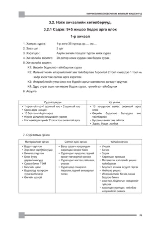 ÊÈÐÐÈÊÞËÈÌ ÁÎËÎÂÑÐÓÓËÀÕ ÕÓÂÈËÁÀÐ ÆÈØÝÝÍ¯¯Ä



                       3.2. Íýãæ õè÷ýýëèéí õºòºëáºð¿¿ä.
                    3.2.1 Ñýäýâ: 9+5 æèøýý áîäîõ àðãà îëîõ
                                        1-ð õè÷ýýë
    1. Õàìðàõ õ¿ðýý:        1-ð àíãè 35 õ¿¿õýä ýð..... ýì....
    2. Çààõ öàã :           2 öàã
    3. Õýðýãöýý :           Àõóéí ýíãèéí òîîöîîã ò¿ðãýí õèéæ ñóðàõ
    4. Õè÷ýýëèéí çîðèëãî:   20 äîòîð íýìæ õóðäàí çºâ áîäîæ ñóðàõ
    5. Õè÷ýýëèéí çîðèëò:
       Ê1: ªºðèéí áîäëîãîî òàéëáàðëàæ ñóðàõ
       Ê2: Ìàòåìàòèêèéí èëýðõèéëëèéã çºâ òàéëáàðëàæ 1îðîíòîé 2 òîîã íýìýõäýý 1 òîîã íü
            õî¸ð õýñýãëýæ ñàëãàõ àðãà õýðýãëýõ
       Ê3: Èëýðõèéëëèéí óòãà îëîõ ÿíç á¿ðèéí àðãûã ìàòåìàòèê çàãâàðò îðóóëàõ
       Ê4: Ä¿ðñ çóðàã àøèãëàí ººðºº áîäîæ ñóðàõ, ò¿¿íèéãýý òàéëáàðëàõ
    6. Àãóóëãà


                    Ñóäëàãäàõóóí                                         Óð óõààí
•   1 îðîíòîé òîî+1 îðîíòîé òîî = 2 îðîíòîé òîî         • 10 õýòð¿¿ëýí íýìýõ îíîâ÷òîé àðãà
•   Îðîí àõèõ íºõöºë                                      îëîõ
•   10 áîëòîë ã¿éöýýõ àðãà                              • ªºðèéí    áîäëîãîî    áóñàääàà çºâ
•   Íýìýõ ¿éëäëèéí ãèø¿¿äèéã íýðëýõ                       òàéëáàðëàõ
•   Íýã íýìýãäýõ¿¿íèéã 2 õýñýãëýõ îíîâ÷òîé àðãà         • Áóñäûí ñàíààã çºâ îéëãîõ
                                                        • Çóðàõ, áóäàõ ,õîëáîõ



    7. Ñóðãàëòûí îð÷èí

     Ìàòåðèàëëàã îð÷èí              Ñýòãýë ç¿éí îð÷èí                     ¯éëèéí îð÷èí
•   Áîäîò ¿ç¿¿ëýí             • Áàãø ñóðàã÷ õîîðîíäûí           •   Óíøèõ
•   Õýð÷ìýë êàðò(òîîíóóä)       õàðèëöàà ýåëäýã áàéõ            •   Áè÷èõ
•   Áè÷ìýë ¿ç¿¿ëýí            • Ñóðàã÷äûã õ¿íäýëæ,òýäíèé        •   Çóðàõ
•   Áëîê áóþó                   ÿðèàã òýâ÷ýýðòýé ñîíñîõ         •   Õàðèëöàí ÿðèëöàõ
    äºðâºëæèíã¿¿ä             • Ñóðàã÷äûã ìàãòàõ,ñàéøààõ,       •   Ìàòåìàòèê õýëëýãèéã óíøèõ
•   Ñóðàõ áè÷èã ÒªÌ             ¿íýëýõ                              òàéëáàðëàõ
•   Áè÷ãèéí öààñ              • Ñóðàã÷äàä ñîíèðõîë              •   Áîäëîãî çîõèîõ àñóóëò ãàðãàõ
•   Áîäëîãîä òîõèðñîí           òºð¿¿ëæ,òýäíèé àíõààðëûã        •   Íèéòýýð óíøèõ
    çóðàãàí áè÷âýð              òàòàõ                           •   Èëýðõèéëëèéã áè÷èõ,ñàíàà
•   ªíãèéí øîõîé                                                    áîäëîî áè÷èõ
                                                                •   àæèãëàõ, áîäëîãûí íºõöºëèéã
                                                                    ã¿éöýýõ
                                                                •   õàðèëöàí ÿðèëöàõ, íèéëáýð
                                                                    èëýðõèéëýë çîõèîõ




                                                                                                   29
 