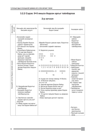 “ÑÓÐÀËÖÀÃ×ÄÛÍ ÑÓÐÀËÖÀÕÓÉÃ ÄÝÌÆÈÕ ÀÐÃÀ Ç¯ÉÍ ÕªÃÆÈË” ÒªÑªË



                                           3.2.2 Ñýäýâ: 9+5 æèøýý áîäñîí àðãûã òàéëáàðëàõ

                                                                          2-ð õè÷ýýë
     Õè÷ýýëèéí
      ¿å øàò




                                       Áàãøèéí ¿éë àæèëëàãàà áà               Õè÷ýýëèéí ÿâö áà õ¿¿õäèéí
                                                                                                             Àíõààðàõ ç¿éëñ
                                           áàãøèéí àñóóëò                           áîäîë ñàíàà



                                       -Õè÷ýýëèéí ñýäýâò                                                    Ê1: ªºðñäèéí
                                         õ¿¿õäèéí àíõààðëûã                                                  õèéñýí
                                         òàòíà.                                                              áîäîëòûã
                                       - Õ¿¿õýä á¿ðèéí áîäñîí       -ªºðèéí áîäñîí öààñàà õàðæ, áîäîëòîî     áóñàääàà
                                         öààñûã òàðààæ ºãíº.          áàòàòãàíà.                             îéëãîìæòîé
                                       - 9+5 æèøýýã ÿíç á¿ðýýð      - Õè÷ýýëèéí ñýäâèéã ëàâëàíà.             òàéëáàðëàíà.
                                         áîäîõ
                                       - ªã¿¿ëáýðýý áàéðëóóëíà.     Õ: Áîäëîãîî óíøèíà.
                                       Á: Òà íàð ÿàæ áîäñîí
                                         áàéíà, àëü íü õàìãèéí
                                         äýýð âý? ãýäãèéã                                      4
                                         ÿðèëöàæ, íºõäèéí
                                         áîäñîíûã àæèãëàõ,               10                                 - ªìíº áîäîëò
 Õ¿¿õäèéí ñýòãýí áîäñîí ñàíààã óíøèõ




                                         òàéëáàðëàõ áîëîìæ ºãíº.                     14                       õèéñýí
                                       - Áàãø áîäñîí áîäîëòûã                                                 öààñóóäûã
                                         àíãèëæ ÿëãààä, õýäýí       Õ:                                      Òîìðóóëæ áýëòãýõ
                                         àðãààð áîäñîíûã ìýäñýí          1 2 3 4 5 6 7 8 9 10 11 12 13 14   - Öààñóóäûã
                                         áàéíà.                                                               ñîíãîæ, äýñ
                                                                    Õ:                     ←                  äàðààëàí
                                                                                 9                  4         ¿ç¿¿ëíý. /îíöãîé
                                                                                          10                  àðãóóäûã/
                                                                                                            - Õàìãèéí
                                                                    Õ: 9 äýýð íýã íýãýýð íýìýýä 14 áîëíî.     îíîâ÷òîé àðãûã
                                                                    Õ: 10 áîëãîæ ã¿éöýýíý..                   îëæ àâíà.
                                                                     9+1+4 =14                              Ê3: Õàðèóã ÿàæ
                                                                    Õ: Íàäòàé àäèëõàí áîäñîí áàéíà.           ãàðãàñíàà
                                       Á: Íºõäèéíõºº áîäîëòûã       Õ: ªº èíãýæ áîäîæ áîëîõ þì óó?            òàéëáàðëàíà.
                                         òàéëáàðëàÿ                 Õ: Èíãýæ áîäîõîä õýö¿¿ ø äýý            -Òàéëáàðëàõ
                                       - Õ¿¿õäèéí áîäîëòûã          Õ: Îëîí õ¿¿õýä çóðàõààð óäààí áîäîæ       õ¿ñýë ñîíèðõîë
                                         ýýëæëýí ñàìáàðò              áàéíà.                                  òºðºõ ¿ã õýëýõ
                                         òàéëáàðëóóëíà.             Õ: 10 õ¿ðòýë ã¿éöýýæ áîäîõ íü àìàðõàí
                                                                      áàéíà.
                                       4. Çºâ áîïñîí õàìãèéí        - Õî¸óë ÿðèëöàæ ä¿ãíýëò ãàðãàíà.
                                         õóðäàí àðãà íü àëü âý?
                                        Îëöãîî¸
                                       Á: ßìàð ó÷ðààñ ýíý àðãûã
                                         èë¿¿ ãýæ áîäîæ áàéíà âý?
                                                                                                            - Á¿òýýë÷
                                                                                                              õîñ áîëãîí
                                                                                                              àæèëëóóëíà.
                                                                                                            - ßðèëöàõ õóãàöàà
                                                                                                              ºãíº.




32
 