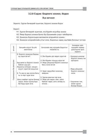 “ÑÓÐÀËÖÀÃ×ÄÛÍ ÑÓÐÀËÖÀÕÓÉÃ ÄÝÌÆÈÕ ÀÐÃÀ Ç¯ÉÍ ÕªÃÆÈË” ÒªÑªË



                                              3.2.8 Ñýäýâ: Áîäëîãî çîõèîõ, áîäîõ
                                                                8-ð õè÷ýýë

            Çîðèëãî: Çóðãàí áè÷âýðèéã àøèãëàæ, áîäëîãî çîõèîæ áîäîõ


            Çîðèëò:
                                Ê1: Çóðãàí áè÷âýðèéã àøèãëàæ, ÿíç á¿ðèéí ºã¿¿ëáýð çîõèîõ
                                Ê2: ßìàð áîäëîãî çîõèîæ áîëîõ á¿õ áîëîìæèéí ó÷ðûã òàéëáàðëàõ
                                Ê3: Çîõèîñîí áîäëîãîíäîî ìàòåìàòèê èëýðõèéëýë çîõèîõ
                                Ê4: Çîõèîñîí èëýðõèéëëèéí óòãûã îëîõ, Áîäëîãûí õàðèó õýä áàéæ áîëîõûã òîãòîîõ

                                                                                                     Àíõààðàõ ç¿éë
     ¿å øàò




                                   Áàãøèéí àñóóëò áà ¿éë      Õè÷ýýëèéí ÿâö õ¿¿õäèéí áîäîëòûã       õ¿¿õäèéí ÷àäâàð
                                        àæèëëàãàà                       òºñººëºõ íü                 äýýøë¿¿ëýõ àðãà
                                                                                                        çîðèëãî
                                Á: Áîäëîãî çîõèîõîä áèäýíä
                                  þó õýðýãòýé âý?             Õ: ßíç á¿ðèéí ¿éë ÿâäàë õýðýãòýé    - Õ¿¿õä¿¿ä öýýæýýð
                                                                                                    áîäëîãî çîõèîõ ãýæ
     Ñýäýëæ¿¿ëýõ áà îéëãóóëàõ




                                                              Õ: ßíç á¿ðèéí òîîíóóä õýðýãòýé        îðîëäîíî.
                                Áèä ºìíº íü áîäëîãî çîõèîæ    Õ: ßìàð ¿éëäëýýð áîäëîãî çîõèîõûã
                                  áàéñàí ø¿¿ äýý                áàãø õýëýõ ¸ñòîé
                                /áîäëîãûí ºãºãäºë, íºõöºë,
                                  àñóóëò õýðýãòýé ñàíóóëíà/                                       - ßìàð ¿éëäëèéí
                                                             Õ: Çóðàã õàðóóëáàë çîõèîõîä            áîäëîãî çîõèîõûã
                                Á: Òà íàð èõ çºâ õýëëýý.Áàãø   àìàðõàí.                             õýëýõ
                                  íü òà íàðò çóðàã ºãüå
                                                             Õ: Çóðãàà àæèãëàí íýð ºãíº.
                                -Áàãø ñàìáàðò çóðãàí áè÷âýð Õ: ßìàð ¿éë ÿâäàë, þìñ, ç¿éëñ
                                  õàäíà. Ýñâýë õ¿¿õýä á¿ðò,    áàéãààã òºðºë, àíãè, ºíãººð íü     - Óðüä÷èëàí òîì,
                                  áàã á¿ðä çóðàã ºãíº.         ÿëãàíà.                              æèæèã çóðãàí
                                                                                                    áè÷âýð áýëäýõ




44
 