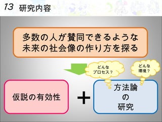 研究内容 多数の人が賛同できるような 未来の社会像の作り方を探る 仮説の有効性 方法論 の 研究 + どんな プロセス？ どんな 環境？ 