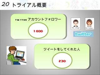トライアル概要 twitter アカウントフォロワー 1600 ツイートをしてくれた人 230 